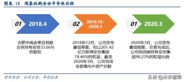 闻泰科技深度解析：全球ODM龙头企业