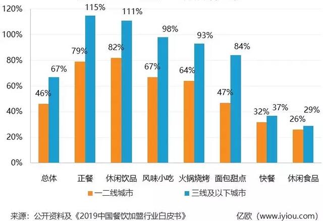 关于餐饮加盟，读完这一篇就够了