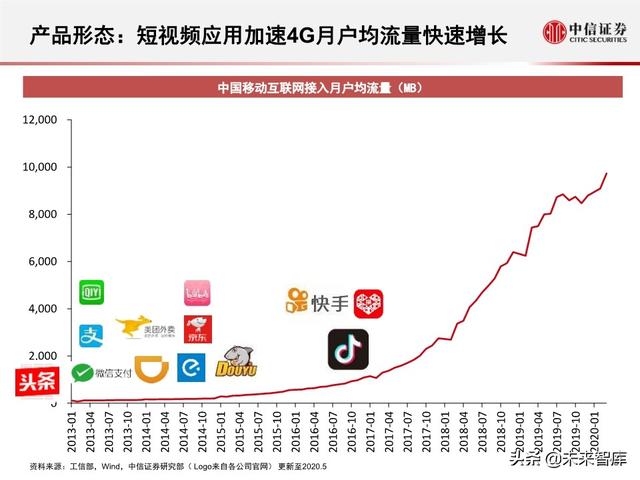 字节跳动深度剖析：过去高成长，未来靠什么