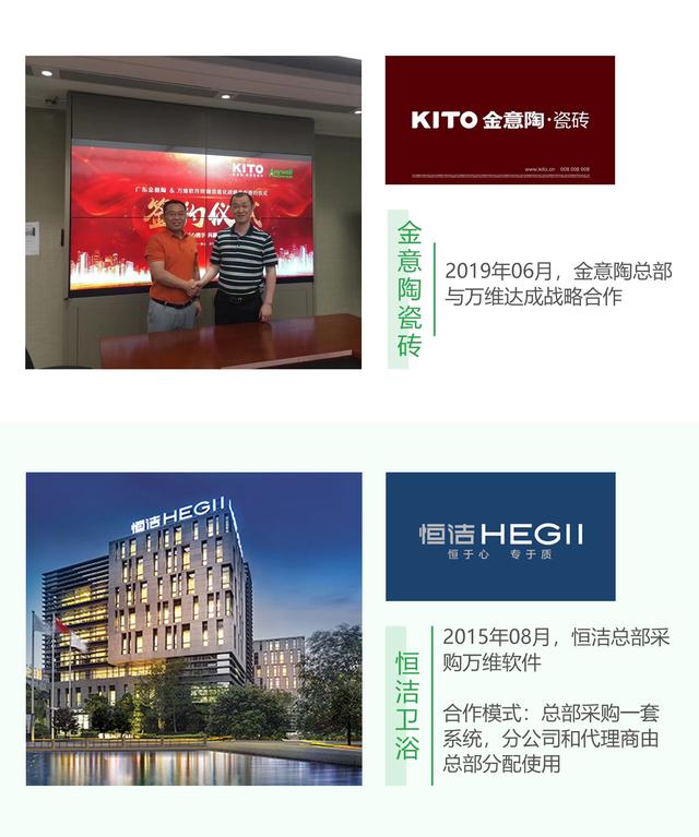 万维·亿建通---专注建材家居15年 营销、管理、服务一体化软件