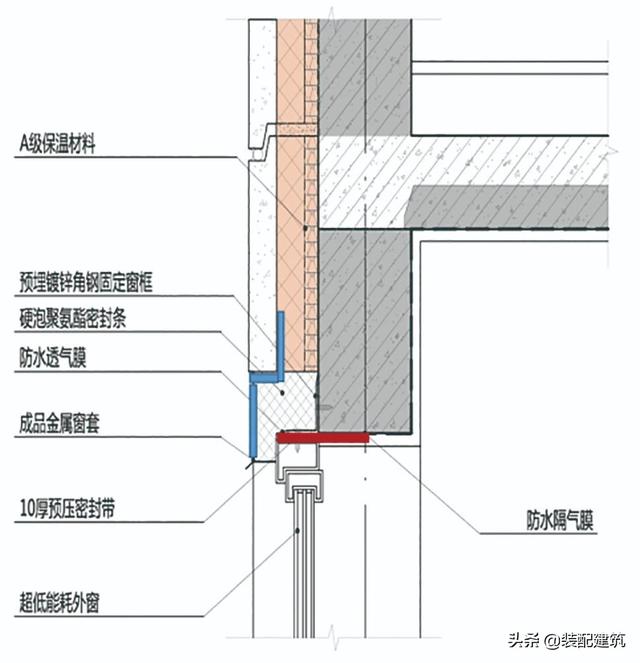 裝配式建筑與超低能耗建筑技術在公租房項目上的應用