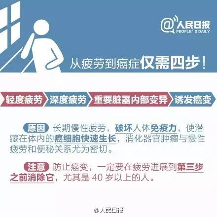 人民日报：别再熬夜了，从疲劳到癌症只需四步