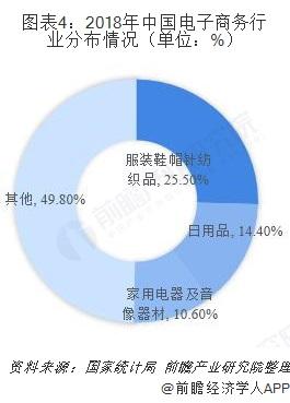 互联网行业发展现状分析：细分市场普遍进入成熟稳定期