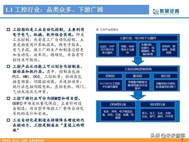 工控自动化行业深度报告：制造业“皇冠上的明珠”