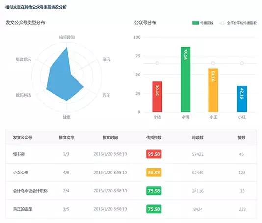 编辑器汇总 | 优秀的新媒体人，都有排版秘诀