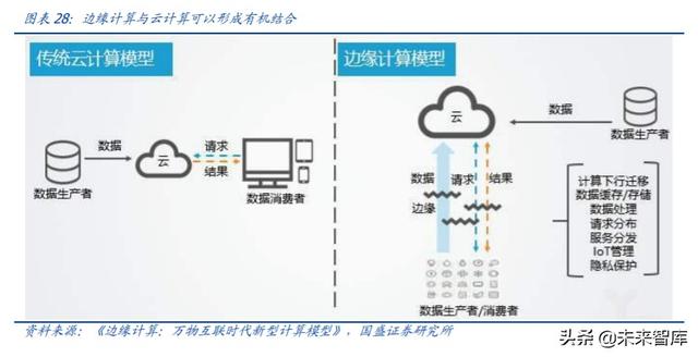 工業(yè)互聯(lián)網(wǎng)深度研究與投資策略：5G的下一個上甘嶺