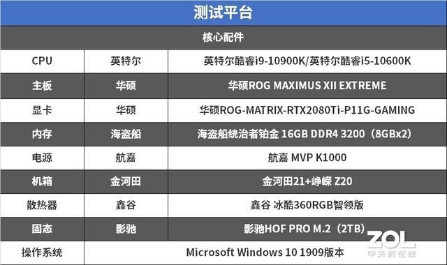10代intel處理器首測 詳細數據告訴你強在哪