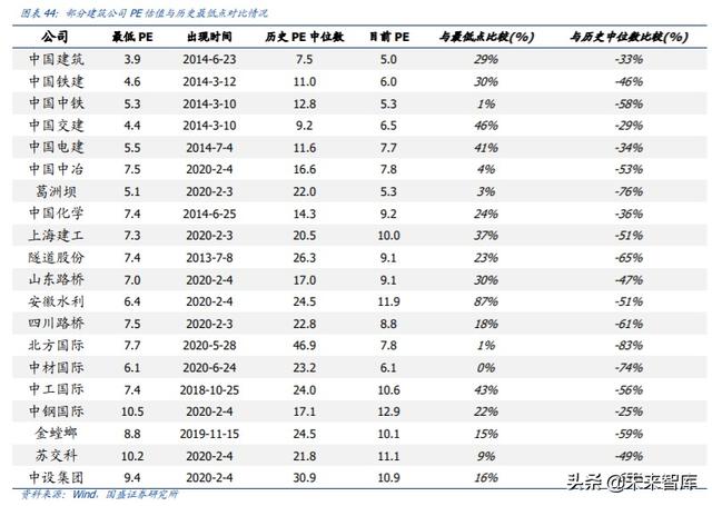 建筑裝飾2020年中期策略：裝配式浪尖起舞，低估值龍頭拾貝