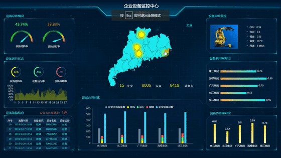 领导想要的数据可视化是怎样的，如何选择可视化工具？