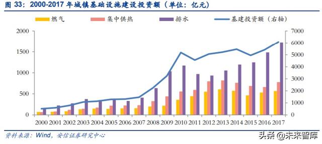 管材行业深度报告：基建、竣工和旧改红利释放，推荐低估值龙头
