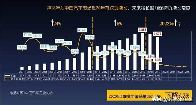 企业信息化与数字化的前生今世