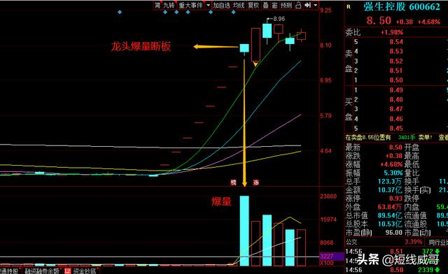 教你游资惯用的龙头爆量断板战法（珍藏干货）