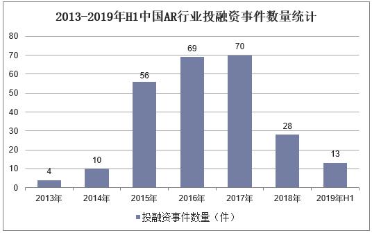 2019年中国AR行业市场现状与发展趋势分析，AR进入增长周期新阶段
