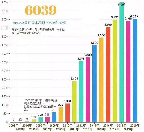 可回收火箭和载人龙飞船，NASA没做到的事，为什