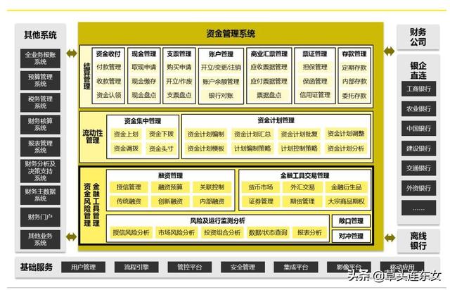 安永合伙人：全球化集团资金管控趋势与应用