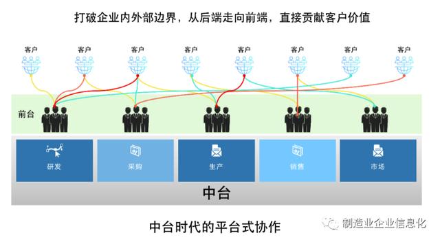 信息化建设-ERP下沉，移动端上升