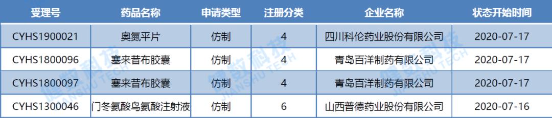 强生旗下RSV融合蛋白抑制剂首次在华申报临床，7.13-7.19审评周报