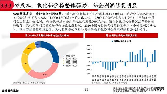 有色金属行业中期投资策略：坚守钴锂、贵金属，关注铜铝修复