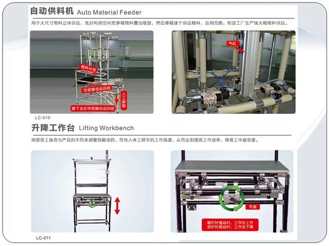 「標桿學習」低成本自動化的開展與案例