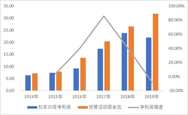 半导体设备行业深度研究：壁垒究竟在哪里？