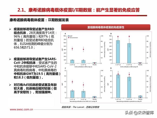 疫苗行业专题报告：新冠疫苗和中和抗体是本次疫情防控的主力