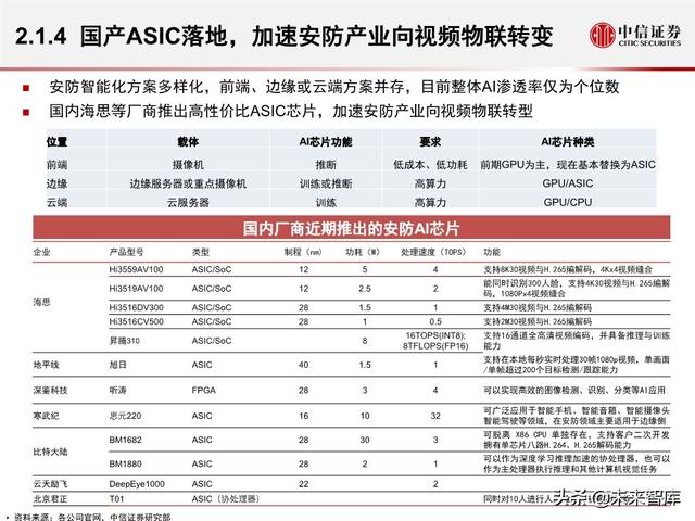 安防行业深度报告：海康大华，驶入视频物联网大蓝海的安防王者