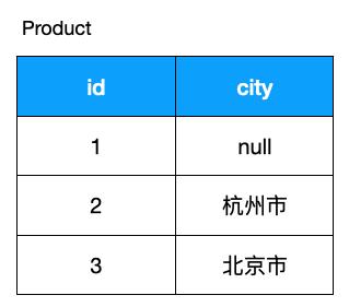 码农必备SQL高性能优化指南！35+条优化建议立马get