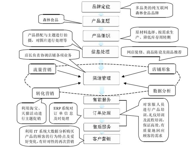 三只松鼠营销案例分析