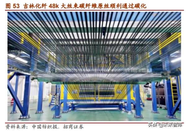 军用碳纤维行业报告：机型迭代提升渗透率，航空航天市场广阔