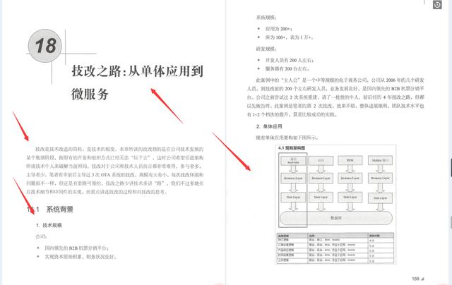 同城技术负责人纯手写：小团队构建大网站中小研发团队架构实战