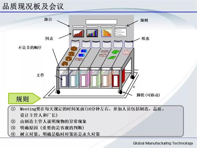 「标杆学习」低成本自动化的开展与案例