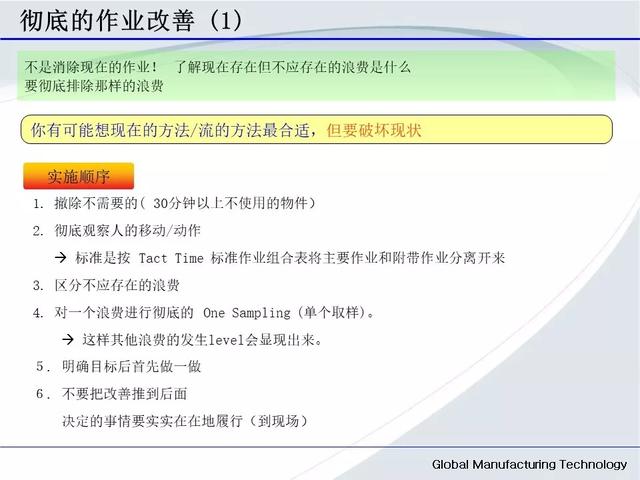 「標桿學習」低成本自動化的開展與案例
