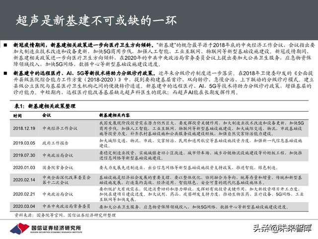 医疗器械行业深度报告：118页深度解析超声产业链
