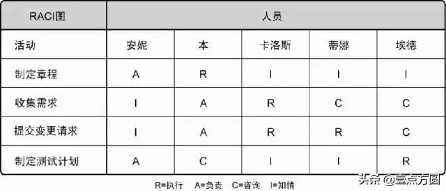 产品｜如何制定产品战略?