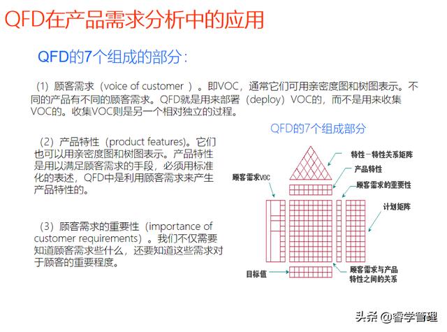 新产品开发及产品战略规划，个人归档资料分享121页ppt