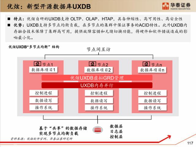 深度解析：国产化软硬件全景梳理