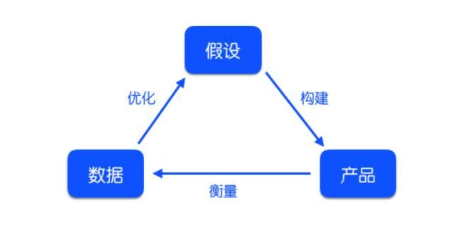 运营入门，从0到1搭建数据分析知识体系