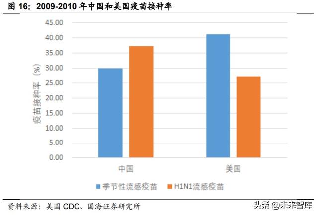 医药生物行业深度报告：新疫苗、新接种率、新时代
