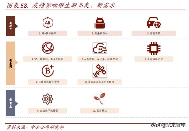 电子产业链迁移三大投资机会分析：海外布局，进口替代，产品创新