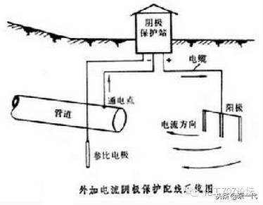 石化設備防腐對策大全：趕走“跑、冒、滴、漏”！