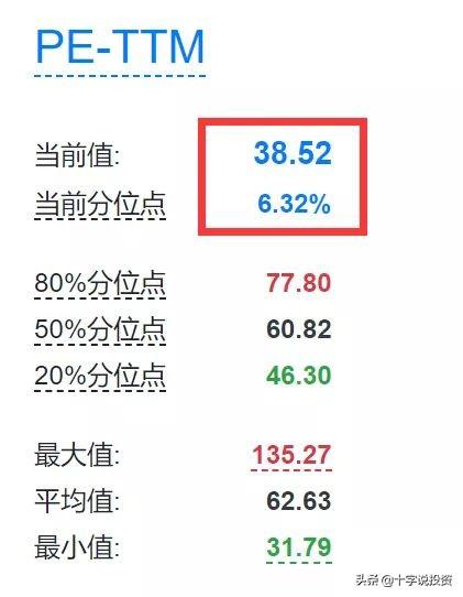 中概互联基金近期大涨，现在还值得买？