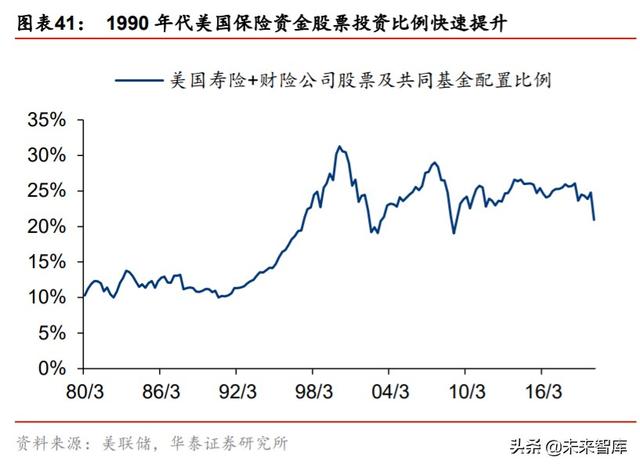 金融行业“双循环”投资策略：构建双循环体系，迎接证券化时代