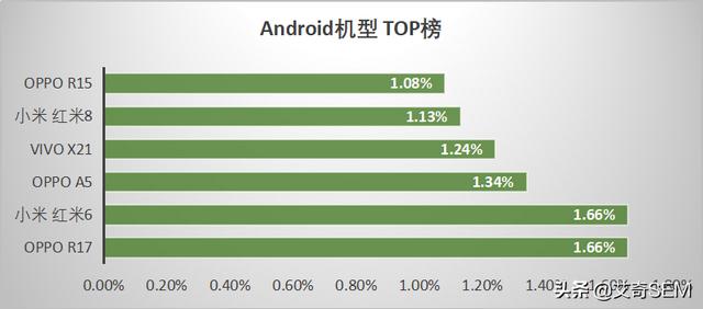 最新！59个信息流广告平台数据榜单！（2019.10）