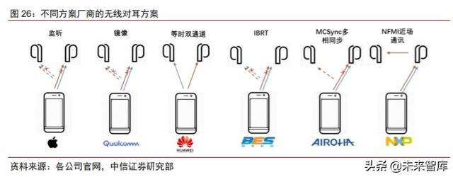 智能音频行业研究与投资策略：物联时代风口，智能音频爆发
