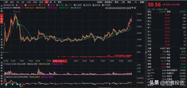 环保公司现金流有多好？