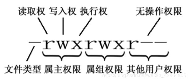 整理常用Linux命令以及软件安装方式(附mysql安装执行脚本) 整理常用Linux命令以及软件安装方式(附mysql安装执行脚本)
