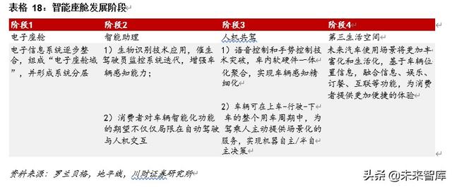車聯網專題報告及投資策略：車聯萬物愿景漸近，產業圖譜多點開花