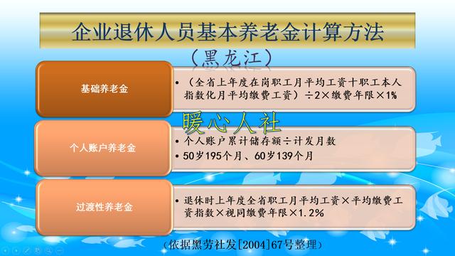 黑龙江2020年退休人员不参与养老金调整会吃亏吗