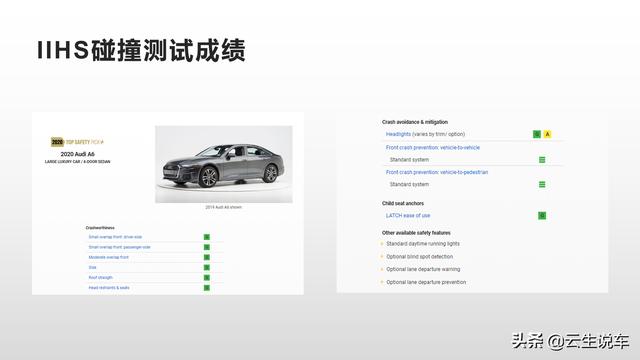 货比货得扔？2020款奥迪A6L中美综合对比