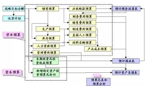 10分钟看懂财务三张表（纯干货，深度总结）